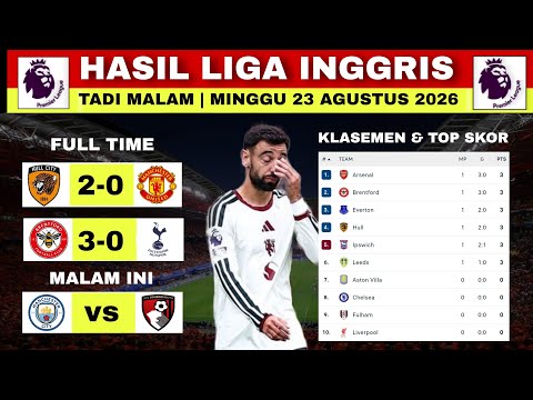 Hasil Liga Inggris Tadi Malam | MU Vs Hull City | Klasemen Liga Inggris 2026 Terbaru Hari Ini