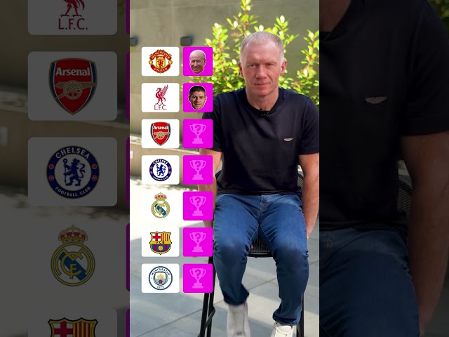 “Who’s the best…?” 😱 Paul Scholes takes on The Best 🤩