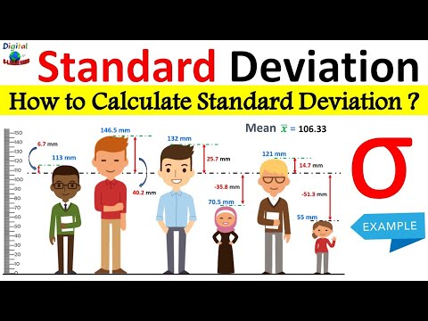 What is Standard deviation ? (Simply explained) | How To Calculate Standard Deviation with example