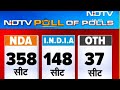 Exit Poll 2024 Live Updates: बीजेपी को मिल रही है बढ़त, एग्जिट पोल का अनुमान | NDA | PM Modi