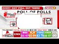 ‘Law & Order Not Followed Under R’than’s Present Govt’ | Ramcharan Bohra, BJP MP | #NewsXPollOfPolls  - 04:10 min - News - Video