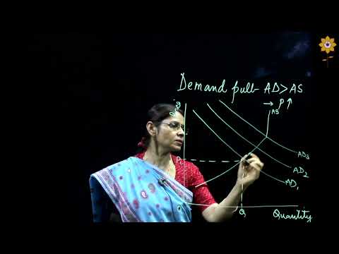 What is Demand-Pull Inflation? Explained! | L2 | Dr. Rinkoo Shantnu | PCACS