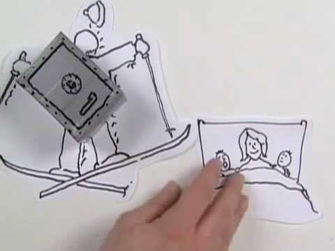 Car/Auto Insurance Explained!