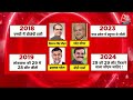 Rajasthan CM: तीनों राज्यों में CM का नाम चौंकाने वाला होगा? | Mahant Balaknath | Vasundhara Raje  - 01:43:16 min - News - Video