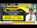 ఖమ్మం కాక..! | Khammam | TS Politics | Loksabha elections 2024 | Prime9  - 03:40 min - News - Video