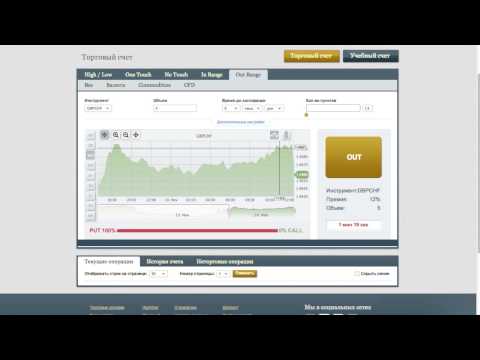 Binary options experts review