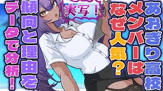 【実写】あおぎり高校の人気の理由をデータに基づいて徹底解剖！【あおぎり高校／八十科むじな】