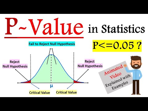 What is P-value in hypothesis testing | P-Value Method Hypothesis Testing | P value in Statistics