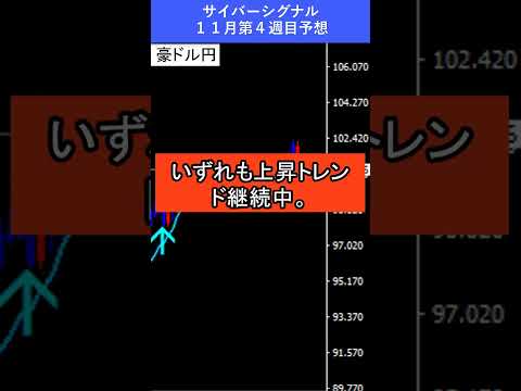 【FX予想30秒】為替は底堅く推移、金は売りシグナル継続中｜サイバーシグナル #ゴールド #ドル #shorts