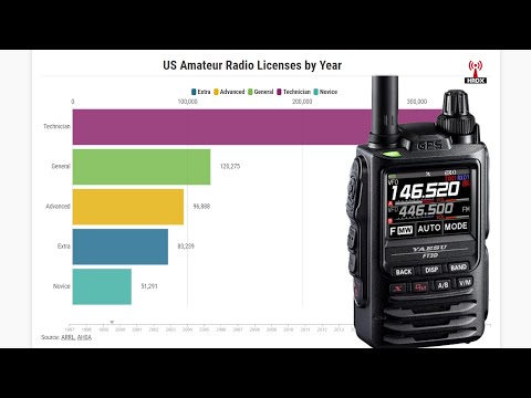 United States Ham Radio Operators (1997 -2022)