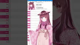ゴーストルール(Cover) #UTAU #合成音声 #歌声合成 #DECO27 #ゴーストルール #緋惺 #Akesato