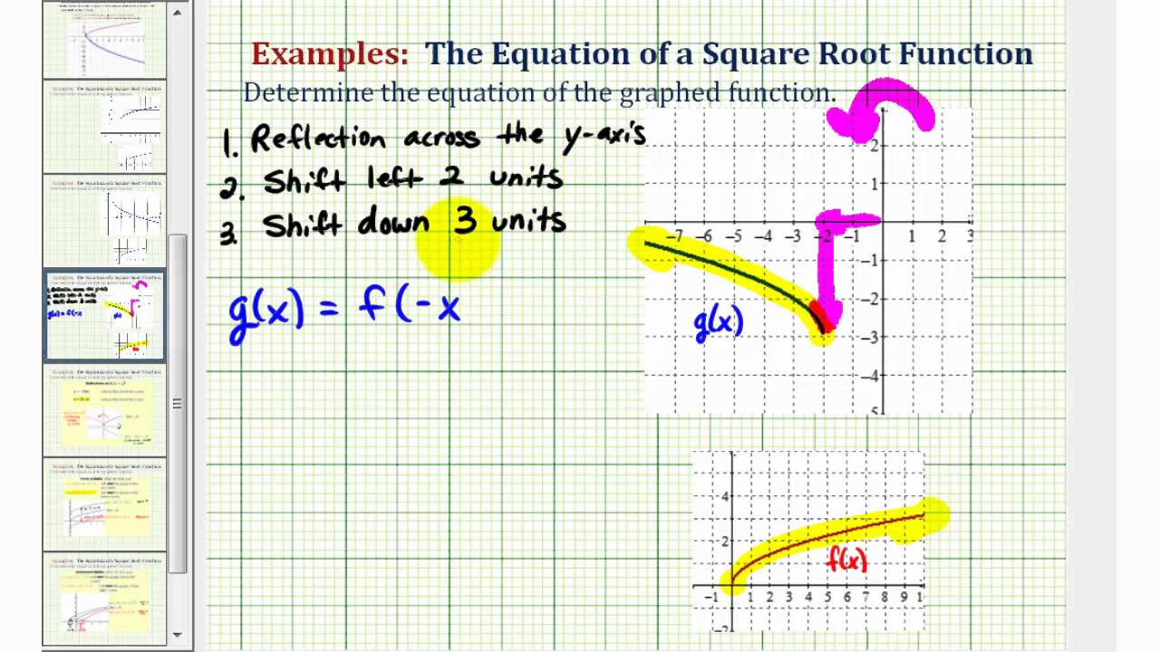 ex-4-find-the-equation-of-a-transformed-square-root-function-youtube