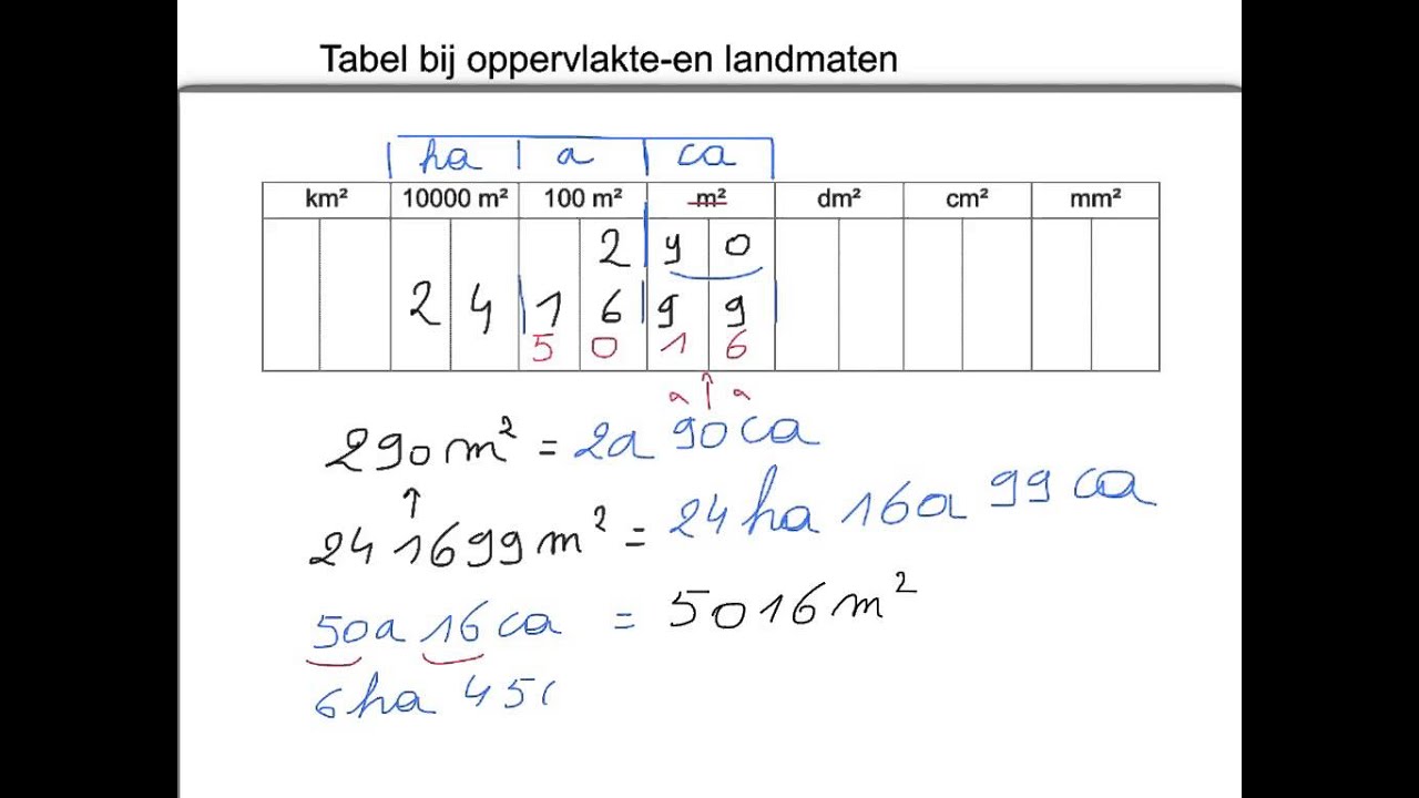 tabel-oppervlakte-en-landmaten-youtube