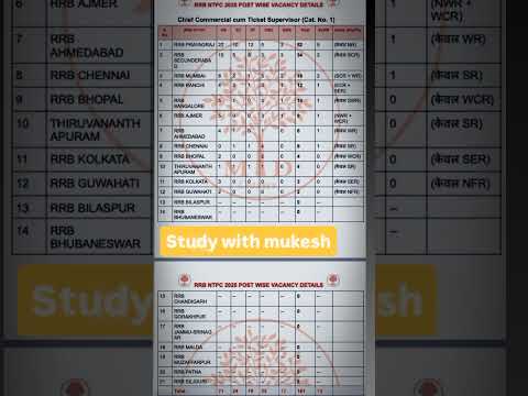 RRB NTPC 2025 POST WISE VACANCY DETAILSChief Commercial cum Ticket Supervisor Cat. No1 #rrbntpc2025