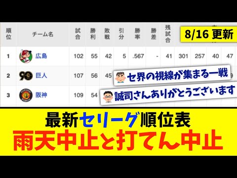 【8月16日】最新セリーグ順位表 〜雨天中止と打てん中止〜