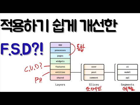 F.S.D 가 등장하게 된 기술적인 배경(좋은 설계란?)