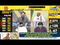 LIVE🔴-కూటమి దే పీఠం🔥🔥..సర్వేలన్నీ పవన్ వైపే😍😍|K.K Final Exit Polls | AP Elections 2024 | Prime9 News  - 00:00 min - News - Video