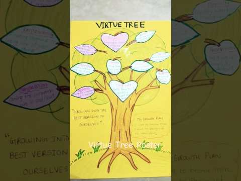 Virtue Tree Poster