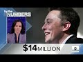 By The Numbers: Wealth inequality  - 01:35 min - News - Video