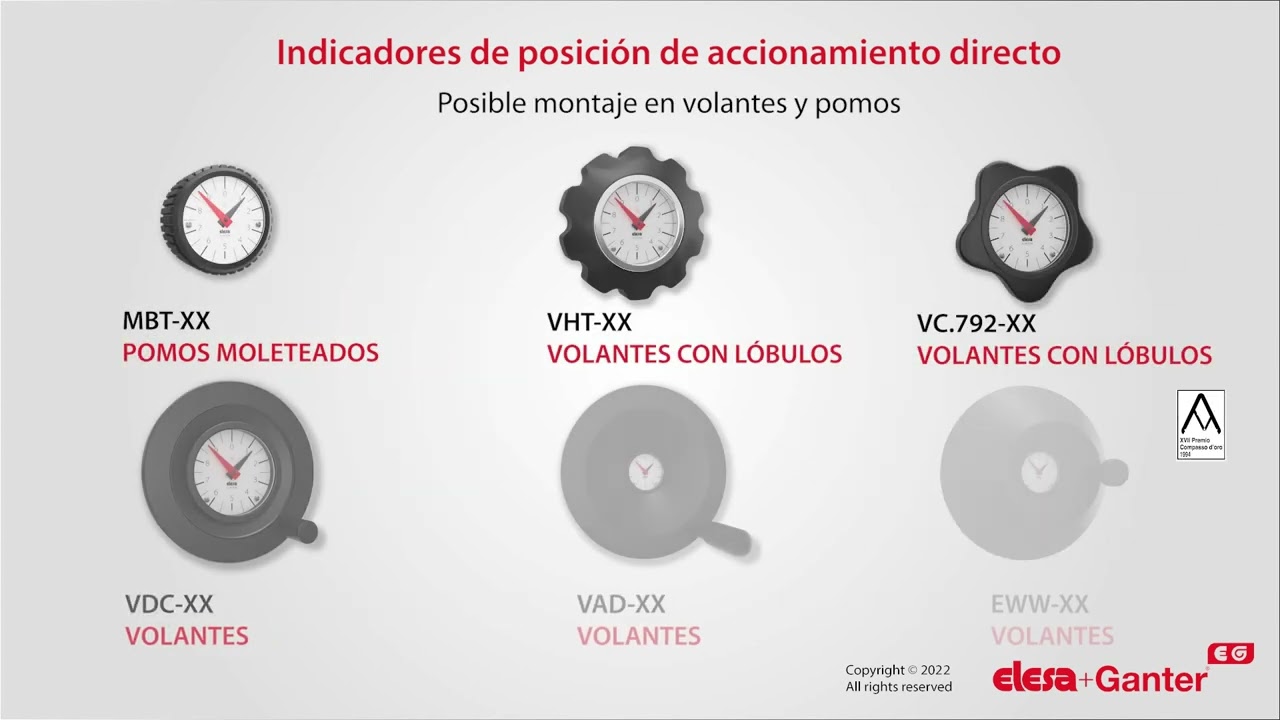 Indicadores de relación fija video