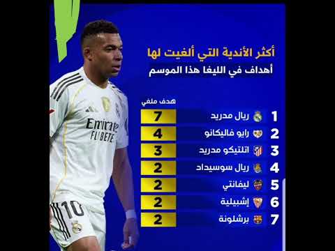 ريال تحكيم🤷♂️