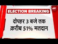 Lok Sabha Election 2024 Phase 3 Voting: तीसरे चरण में दोपहर 3 बजे तक 50.07 फीसदी वोटिंग | NDTV India