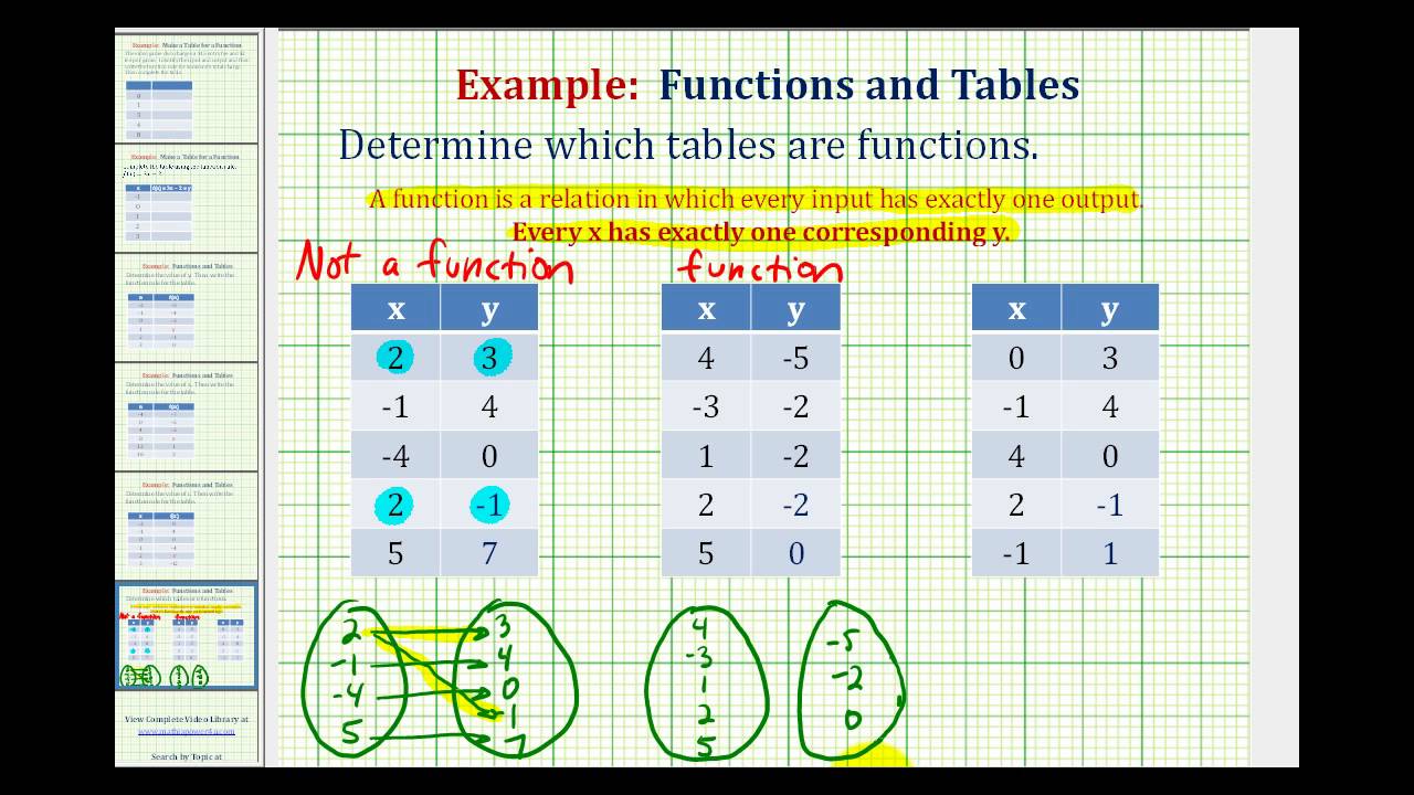 ex-determine-if-a-table-values-represents-a-function-youtube