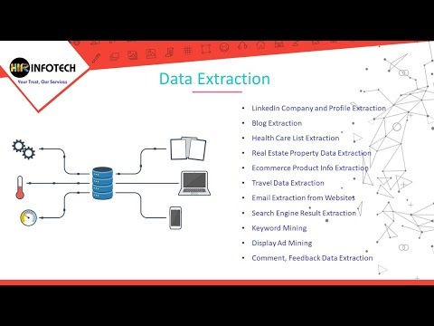 video HIR INFOTECH PVT. LTD. | Top Web Scraping Data Extraction Service in USA UK