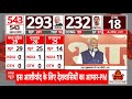 PM Modi Election Result Speech: ये विकसित भारत के प्रण की जीत है | NDA | BJP | ABP News