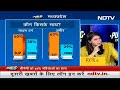 NDTV Public Opinion: Madhya Pradesh के OBC और दलित BJP-Congress में किसके साथ?  - 09:43 min - News - Video