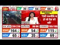 Election Results 2023 LIVE: PM Modi की गारंटी Congress पर पड़ी भारी! | PM Modi | BJP | Congress  - 00:00 min - News - Video