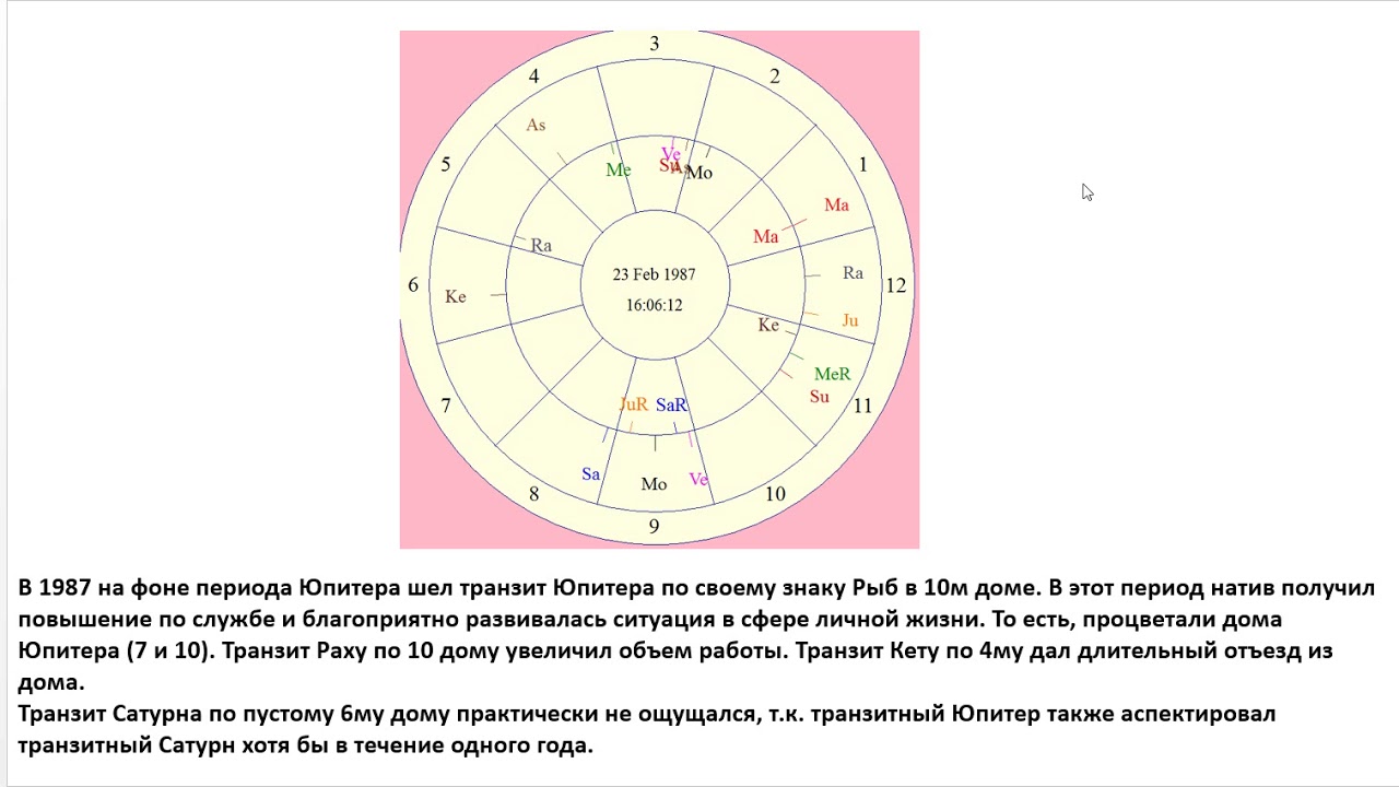 Натальная карта раху и кету рассчитать онлайн