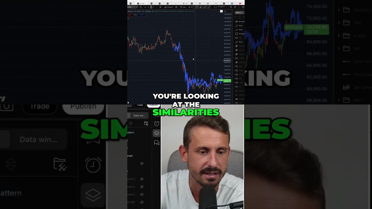 Bitcoin Fractal Alert: 2022 Similarities & Bearish Case