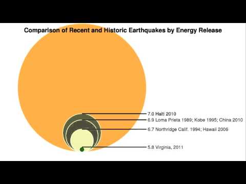 moment magnitude scale earth science definition