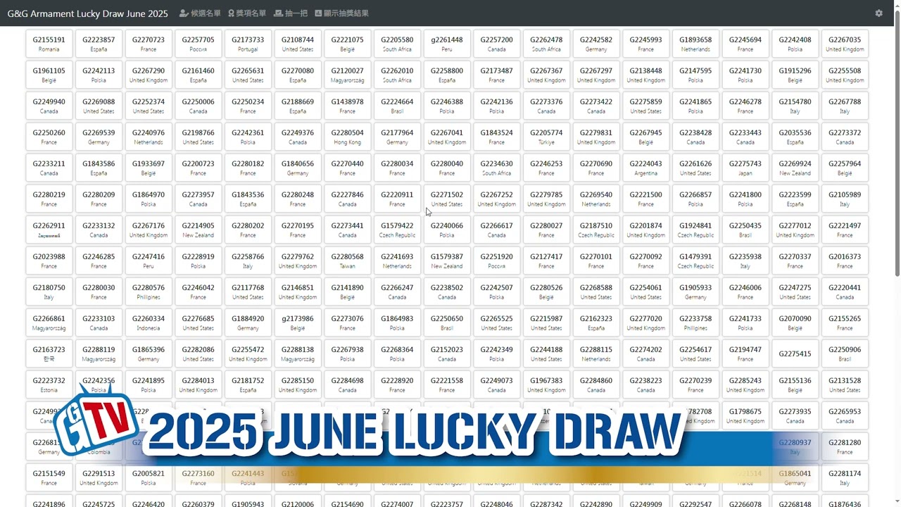 G&G Armament Lucky Draw June 2025