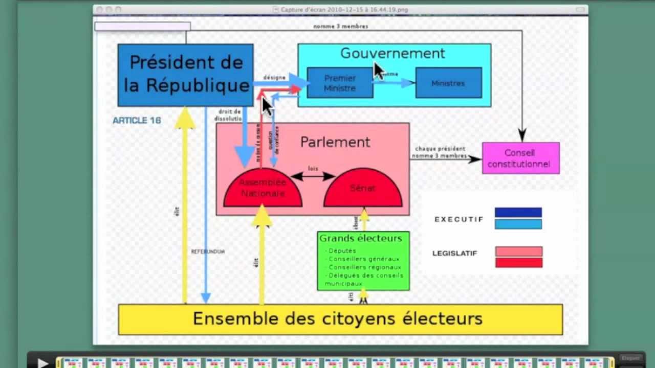 Date De La Constitution De La Veme Republique Date De La Constitution De La Vème République | AUTOMASITES