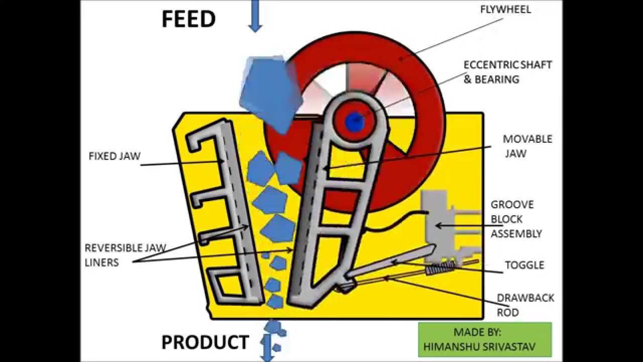 jaw-crusher-working-animation-mineral-processing-youtube