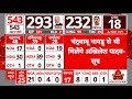 Lok Sabha Election 2024 Result: INDIA की बैठक में शामिल होंगे Akhilesh Yadav | ABP News