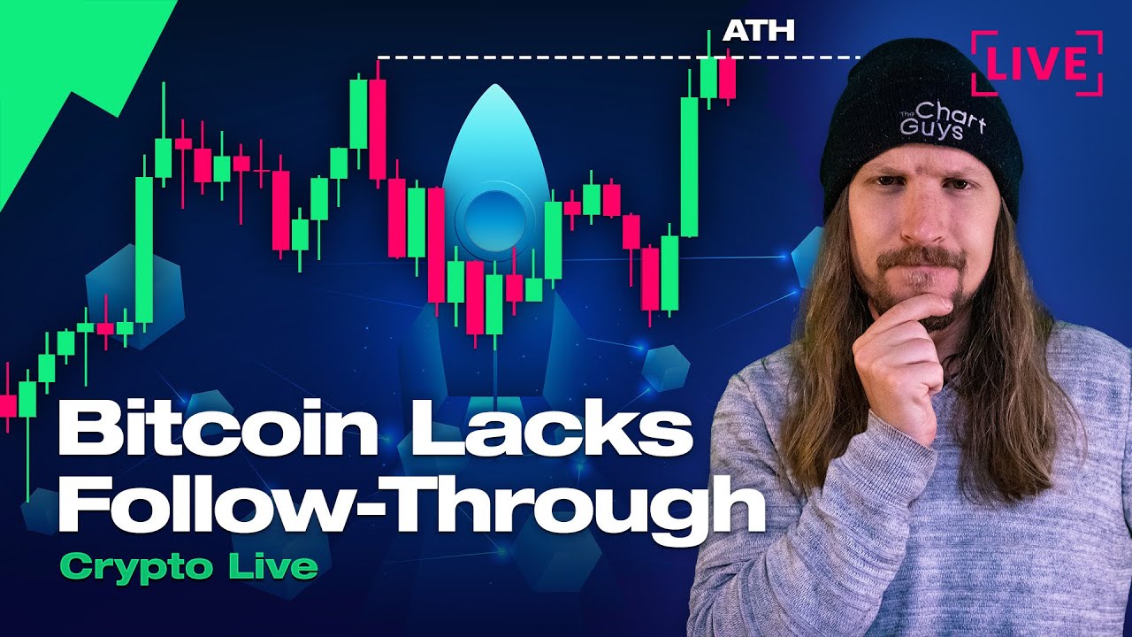 BTC Bulls Lack Follow Through