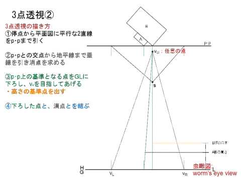 一点透視図法とは?奥行きのある構図のイラストの …