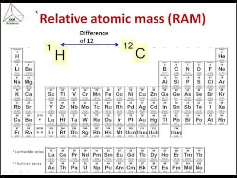 Relative Atomic Mass