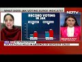 Record Voting In Srinagar And Baramulla | What does J&K Voter Surge Indicate? - 24:48 min - News - Video
