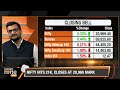Sanjiv Bhasin On What Investors Should Do Mid & Small-caps  - 00:49 min - News - Video