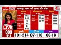 Breaking News: महाराष्ट्र का सबसे सटीक एग्जिट पोल | Maharashtra Exit Poll Results 2024 Live Updates