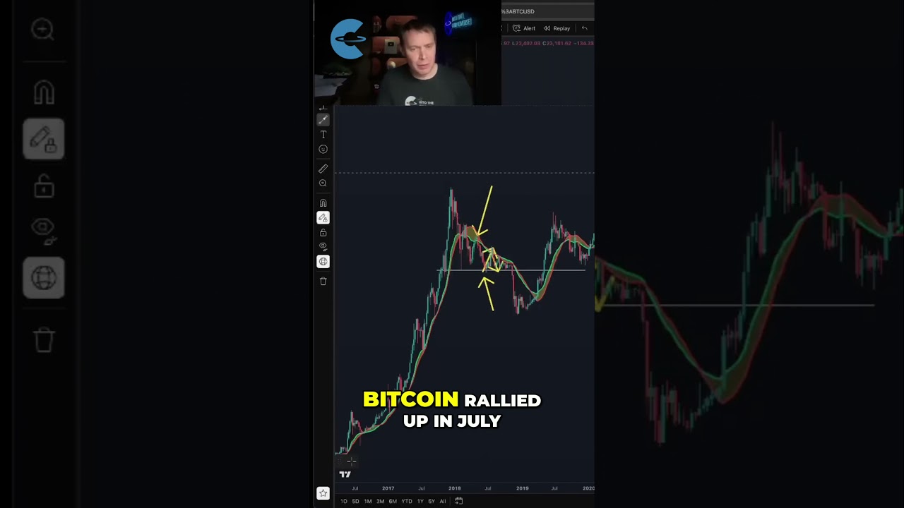 ETH: Dubious Speculation
