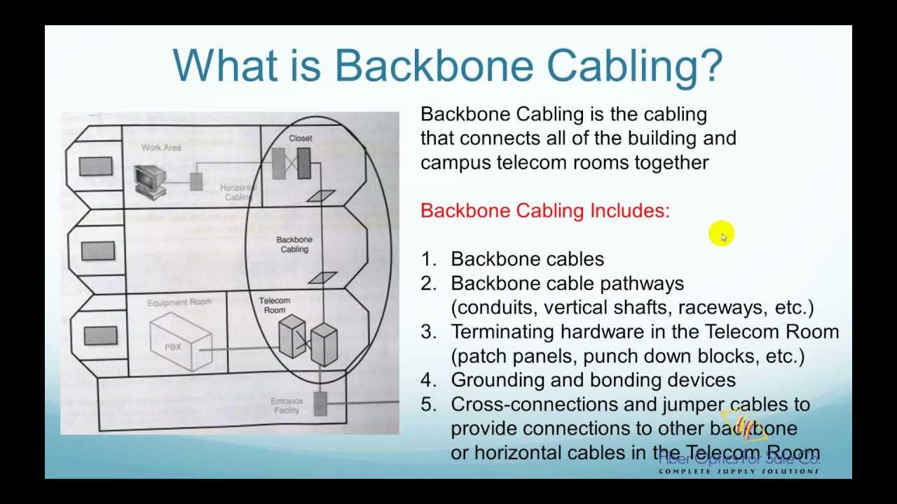 What is Backbone Cabling? - FO4SALE.COM - YouTube structured cabling network diagram 
