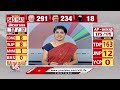 Congress Updates : Congress Celebrations At Gandhi Bhavan | Gaddam Vamsi  Victory In Peddapalli | V6  - 04:36 min - News - Video