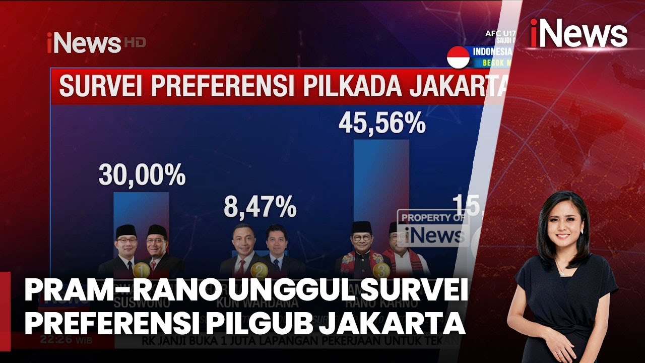 Survei Preferensi Pilkada Jakarta 2024 - iNews Malam 25/10