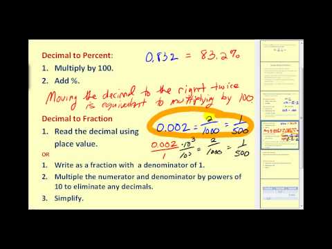 Introduction to Percent ( Video ) | Arithmetic | CK-12 Foundation