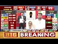ఎగ్జిట్ పోల్స్ పై అనలిస్ట్ కృష్ణంరాజు సంచలన కామెంట్స్..Analyst Krishnam Raju Reaction On Exit Polls - 07:20 min - News - Video